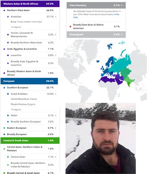 turkish ancestry dna